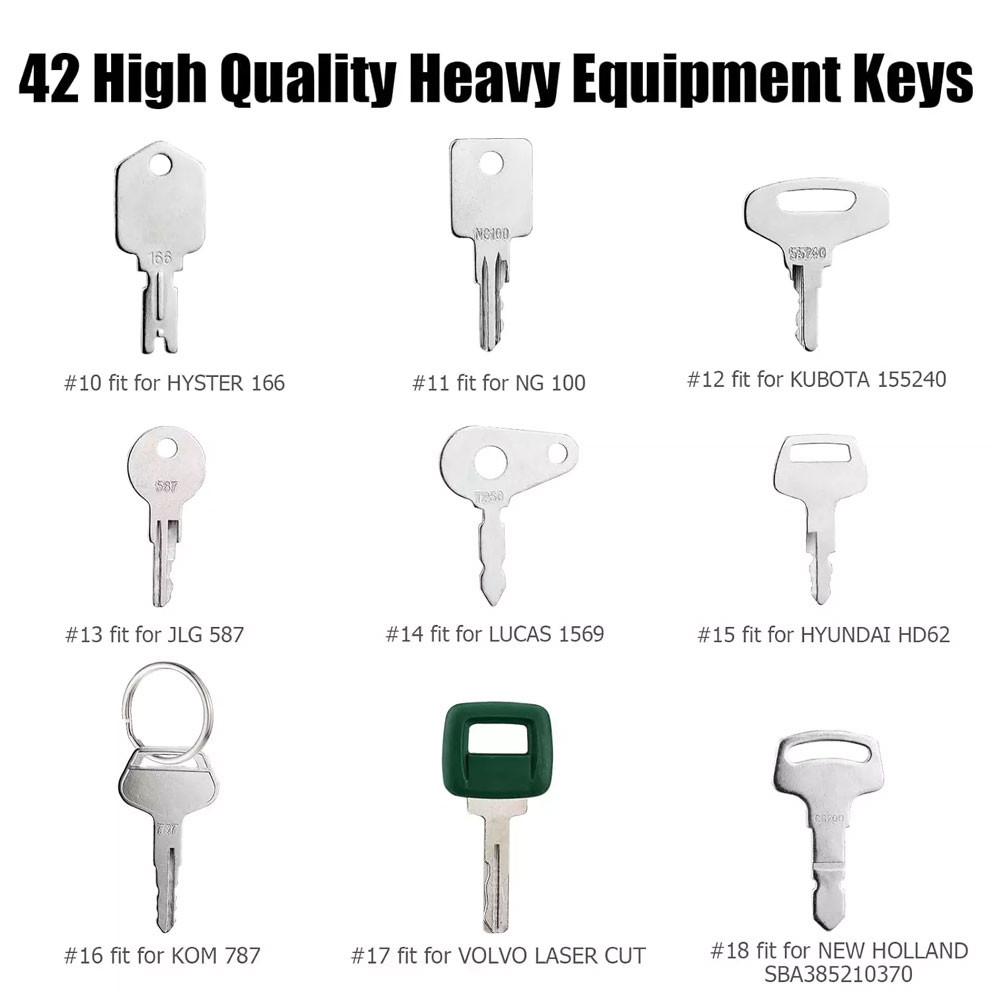 42 Sleutels Zware Apparatuur B - Heavy Equipment Keys Master Set recensie en prijs